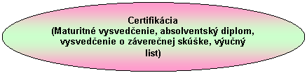 Oval: Certifikcia
(Maturitn vysvedčenie, absolventsk diplom, vysvedčenie o zverečnej skske, vučn list)
